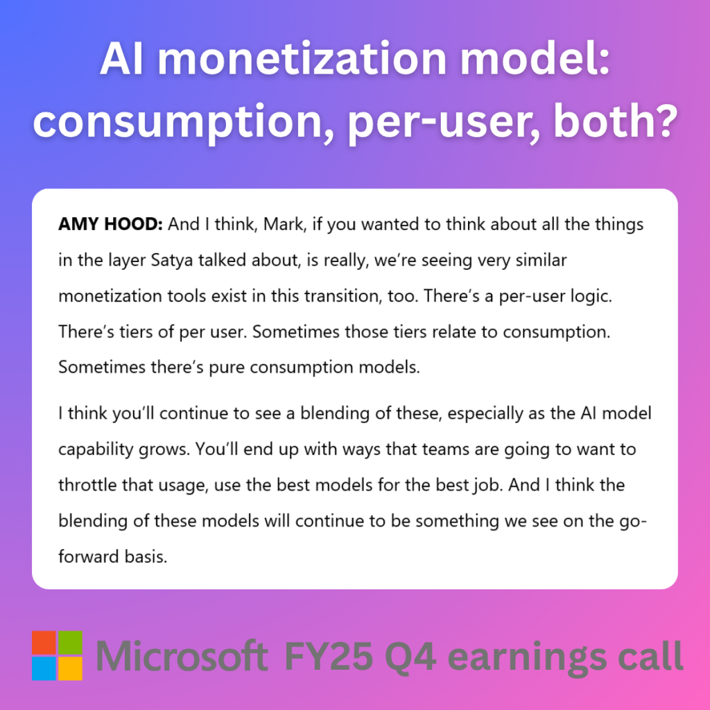ai monetization model