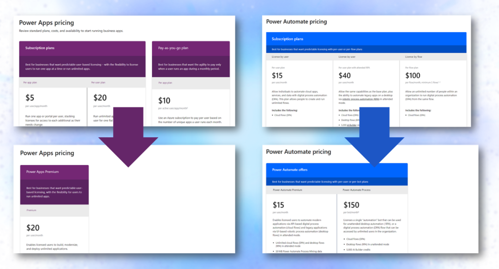 Power Apps Automate licensing 2023 cropped
