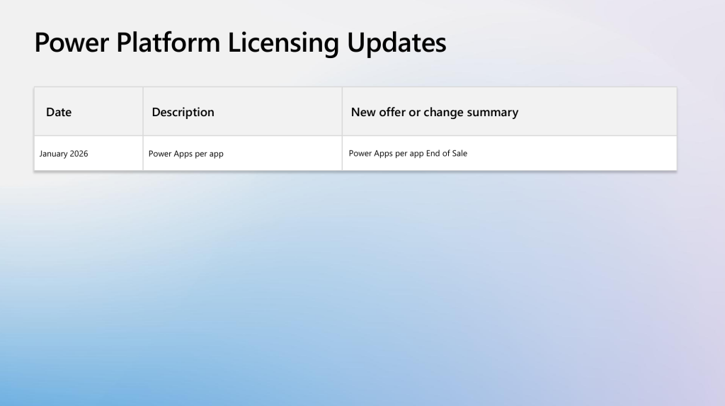 Power Apps Per App End-of-Sale - licensing deck 2026