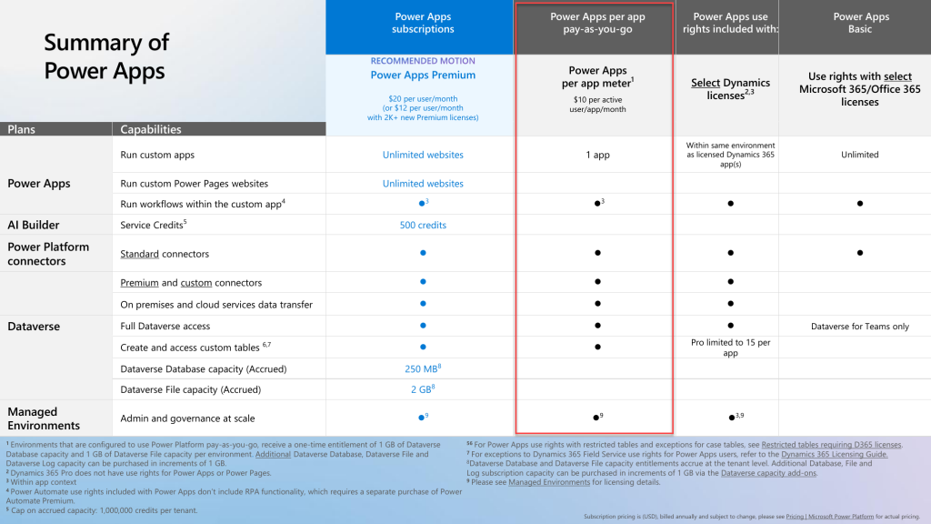 Power Apps licensing deck summary 2026-01